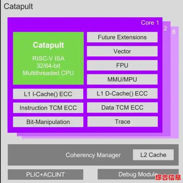 E5处理器在高性能计算机CPU天梯图中的性能优势与创新突破 E5处理器在高性能计算机CPU天梯图中的性能优势与创新突破