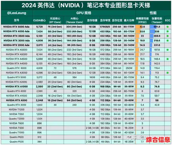 建模显卡性能天梯图发布:全方位测评助您高效选择专业图形工作站装备 建模显卡性能天梯图发布:全方位测评助您高效选择专业图形工作站装备