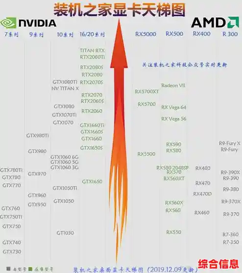 建模显卡性能天梯图发布:全方位测评助您高效选择专业图形工作站装备 建模显卡性能天梯图发布:全方位测评助您高效选择专业图形工作站装备
