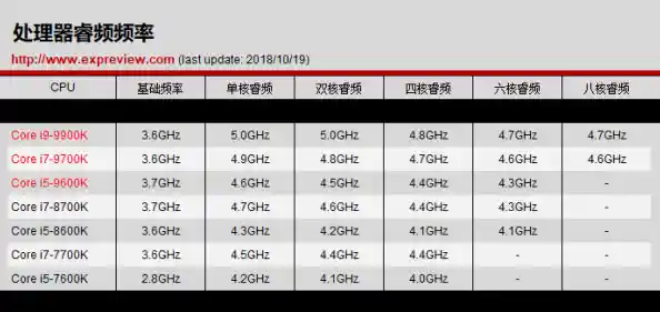 太平洋电脑CPU性能天梯:详测主流处理器,助您快速选定高效能配置方案 太平洋电脑CPU性能天梯:详测主流处理器,助您快速选定高效能配置方案