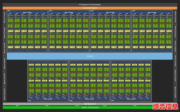 最新笔记本显卡性能排行榜单发布，详细解读2013移动显卡层级