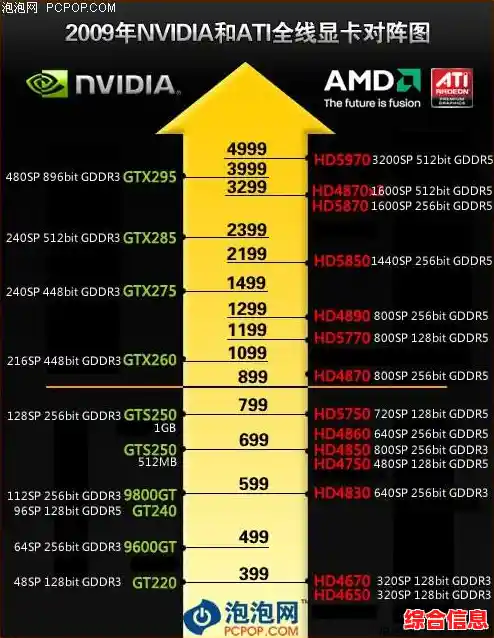 重温2008显卡天梯榜：揭秘那些年称霸游戏的高性能显卡