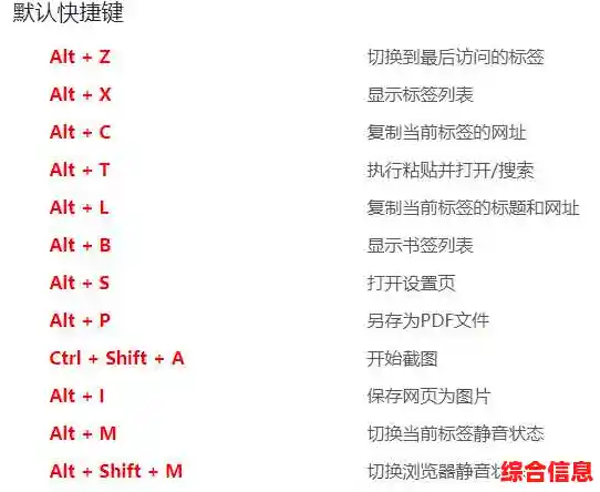 最小化快捷键设计：精简操作步骤，显著提升工作效率