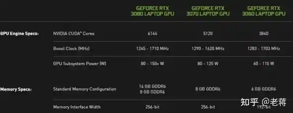 2021年游戏本性能排行榜出炉，热门机型全面解析与推荐