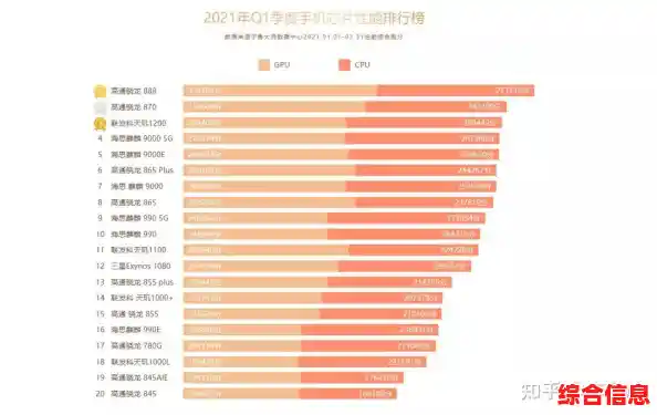 2021年手机性价比排行榜：这些机型值得你入手
