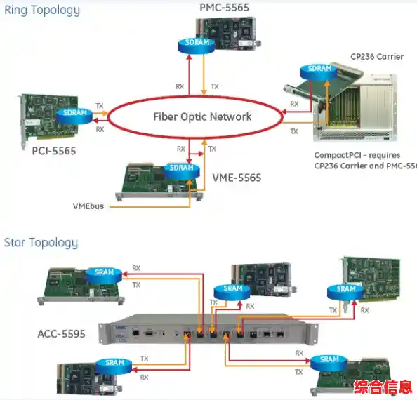 调制解调器的核心功能与基础定义解析 调制解调器的核心功能与基础定义解析