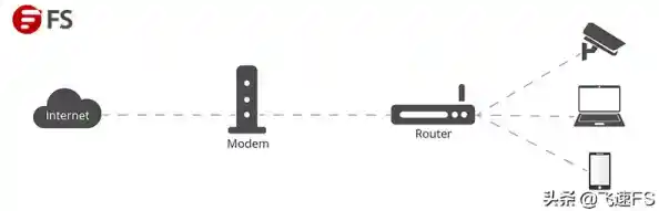 调制解调器的核心功能与基础定义解析 调制解调器的核心功能与基础定义解析