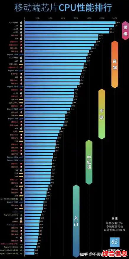 揭秘4月内存天梯图：科学方法助你突破记忆瓶颈