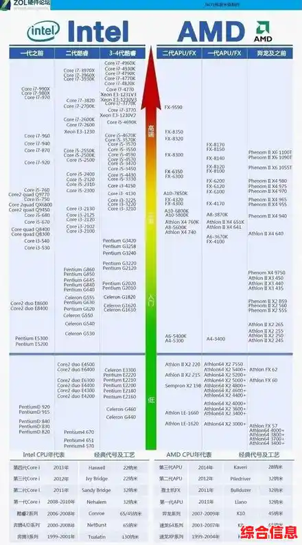 探索CPU性能极限：3GHz以上至强芯天梯排行全解析
