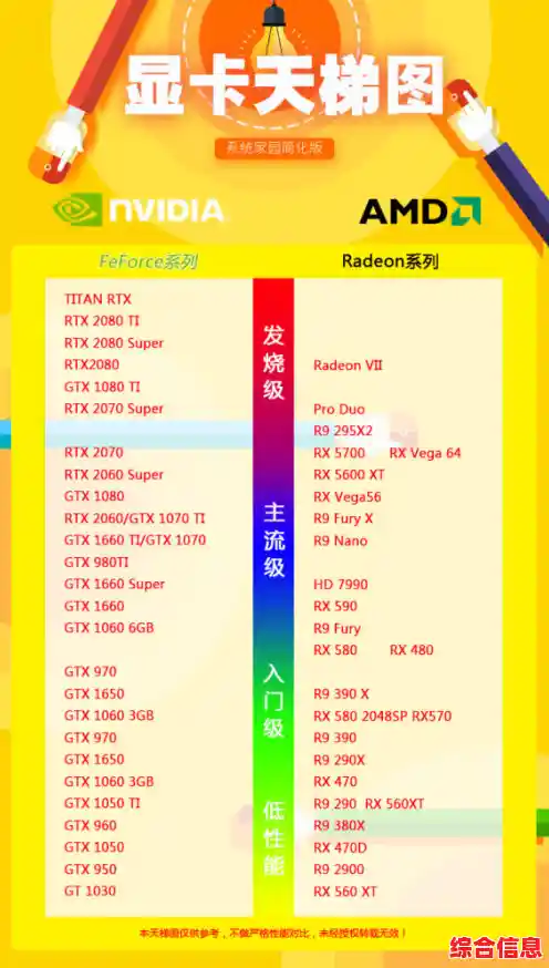 畅享游戏世界:夏季显卡天梯图解析,找到你的理想显卡! 畅享游戏世界:夏季显卡天梯图解析,找到你的理想显卡!