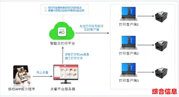 最新打印机驱动资源库,智能匹配精准下载,让安装变得简单高效 最新打印机驱动资源库,智能匹配精准下载,让安装变得简单高效