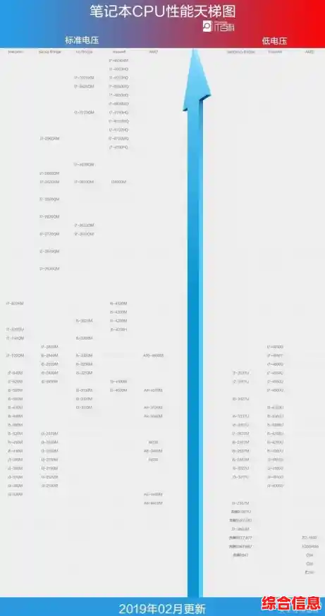笔记本电脑处理器性能天梯图：全面评估CPU速度与效率排名