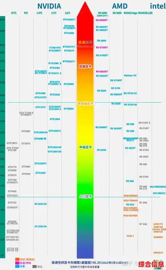 笔记本电脑处理器性能天梯图：全面评估CPU速度与效率排名