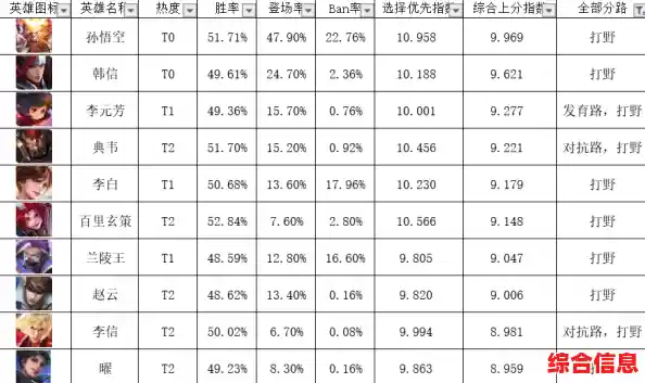 最新王者荣耀英雄强度天梯排行与高性能CPU选购指南 最新王者荣耀英雄强度天梯排行与高性能CPU选购指南