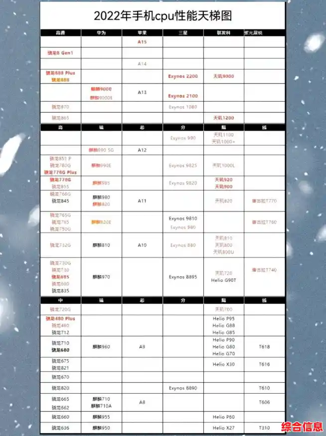 手机性能天梯图发布：全方位测评新款机型，帮你精准挑选心仪手机