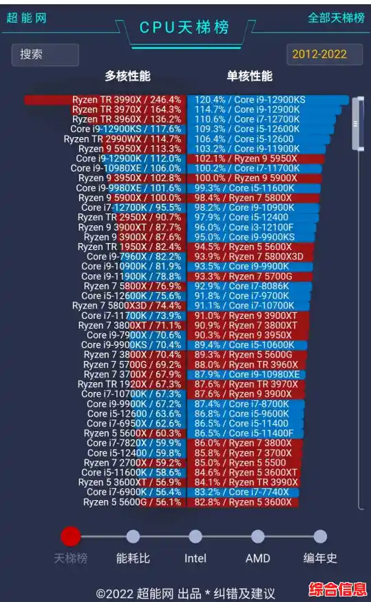 太平洋电脑CPU天梯图：全面解析处理器性能，帮您精准挑选高性价比配置
