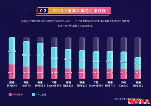 最新手机处理器天梯指南:基于845芯片的深度性能分析,轻松选配最佳设备 最新手机处理器天梯指南:基于845芯片的深度性能分析,轻松选配最佳设备