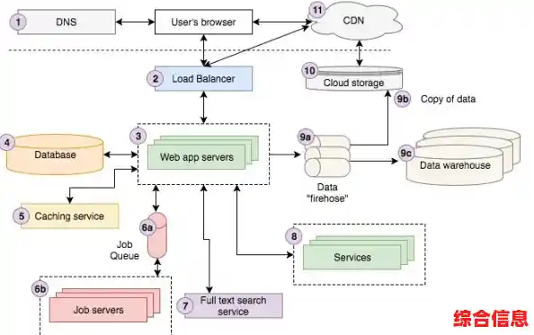 优化数据管理：掌握[dumps]高效处理的核心方法与技巧
