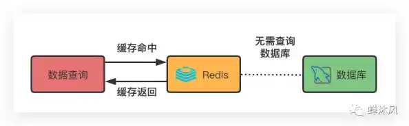 优化数据管理：掌握[dumps]高效处理的核心方法与技巧