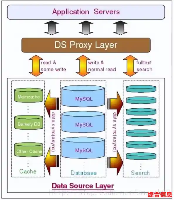 优化数据管理：掌握[dumps]高效处理的核心方法与技巧