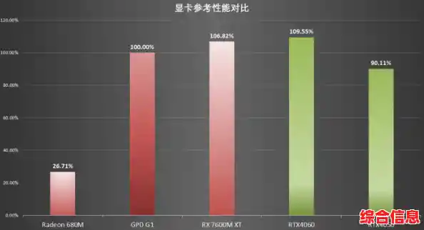 GT740M显卡性能深度解析:天梯图排名与实测数据全曝光 GT740M显卡性能深度解析:天梯图排名与实测数据全曝光