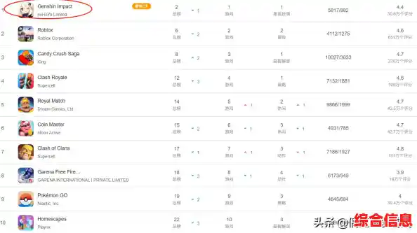 想体验自由建造与多样玩法的沙盒游戏?快来试试《罗布乐思正版手游》吧! 想体验自由建造与多样玩法的沙盒游戏?快来试试《罗布乐思正版手游》吧!