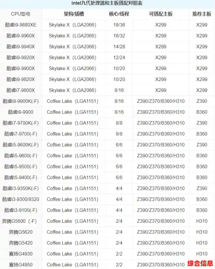 2021年最新CPU超频天梯图发布：硬件爱好者必看指南