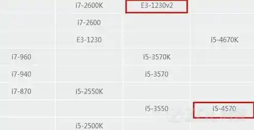 最新英特尔i5处理器性能天梯图发布:全方位对比三代型号强弱 最新英特尔i5处理器性能天梯图发布:全方位对比三代型号强弱