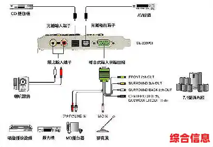 优化电脑音频输出的必备神器：声卡选购与功能全解析