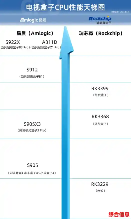 2022年最新CPU性能天梯图：全面评测处理器排行与选购指南