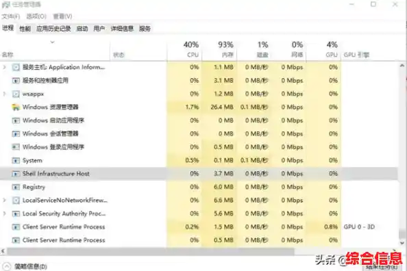 Win11 系统睿频频率偏低？排查硬件配置是否满足要求