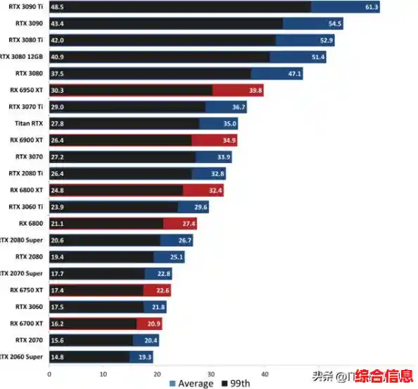2023年3月显卡天梯榜发布:M230显卡性能深度评测与排名解析 2023年3月显卡天梯榜发布:M230显卡性能深度评测与排名解析