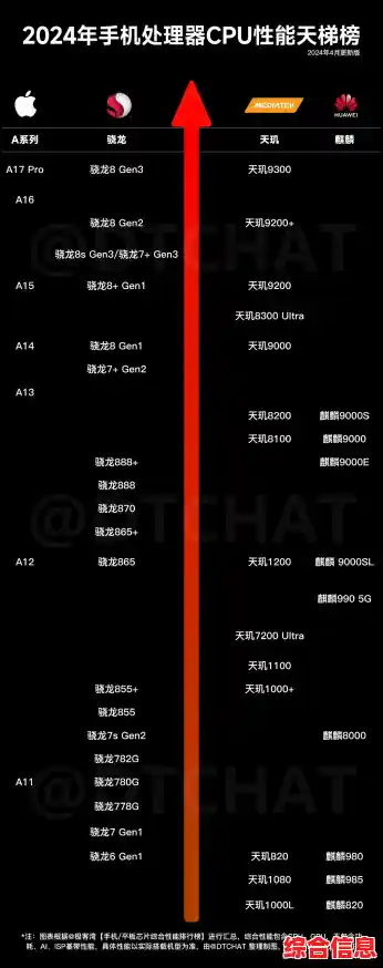 华为芯片手机天梯图：智能科技巅峰的引领者与未来趋势