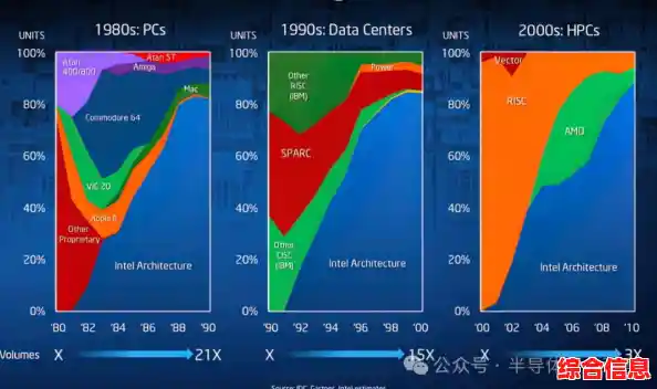 借助处理器天梯图,轻松突破电脑性能瓶颈,体验流畅新境界! 借助处理器天梯图,轻松突破电脑性能瓶颈,体验流畅新境界!
