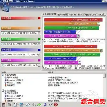 借助处理器天梯图,轻松突破电脑性能瓶颈,体验流畅新境界! 借助处理器天梯图,轻松突破电脑性能瓶颈,体验流畅新境界!