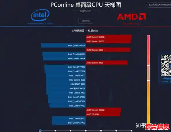 电视盒子CPU性能排行榜：如何选到流畅不卡顿的处理器