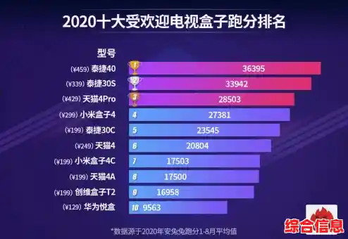 电视盒子CPU性能排行榜：如何选到流畅不卡顿的处理器