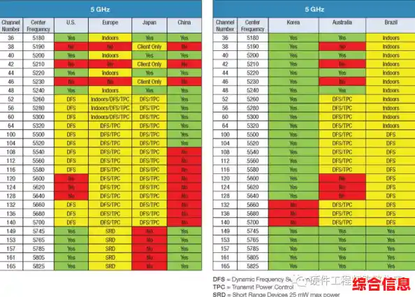 最新版CPU性能天梯图v3.33发布,助你快速对比芯片性能强弱 最新版CPU性能天梯图v3.33发布,助你快速对比芯片性能强弱
