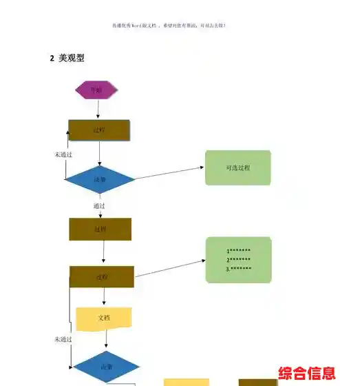 Word流程图制作全攻略：从入门到精通的实用指南