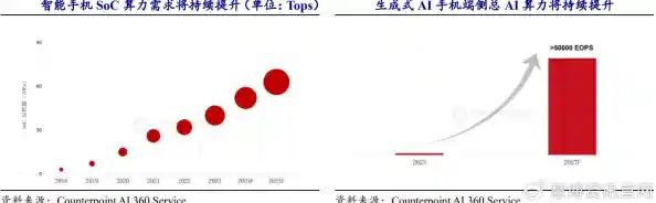 智能终端产业变革:技术突破驱动市场竞争与未来演进态势 智能终端产业变革:技术突破驱动市场竞争与未来演进态势