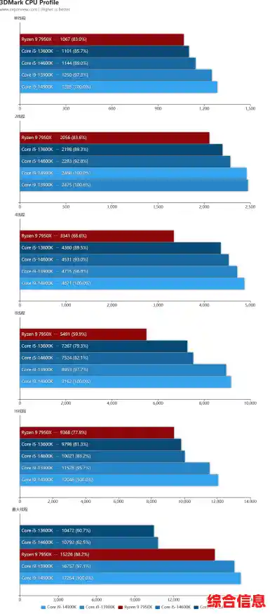 从性能到价格:i5对阵R系列处理器的天梯图深度对比分析 从性能到价格:i5对阵R系列处理器的天梯图深度对比分析