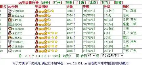 最新QQ等级排名全网首发,你的好友列表里谁才是真正的等级王者? 最新QQ等级排名全网首发,你的好友列表里谁才是真正的等级王者?
