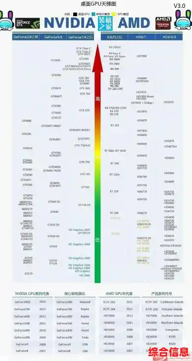 最新一代Intel移动处理器深度评测:天梯图排名与性能全揭秘 最新一代Intel移动处理器深度评测:天梯图排名与性能全揭秘