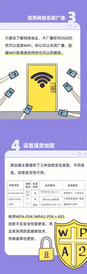 家庭无线网络安全必读:掌握密码设置与防破解的关键技巧 家庭无线网络安全必读:掌握密码设置与防破解的关键技巧