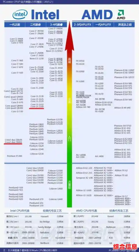 笔记本显卡性能天梯图:全面解析如何挑选最适合你的高性能配置 笔记本显卡性能天梯图:全面解析如何挑选最适合你的高性能配置