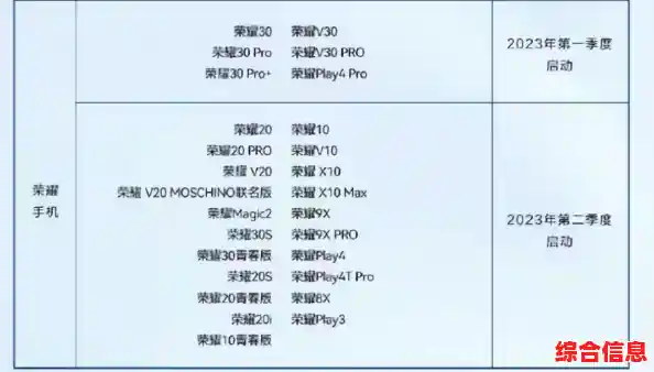 鸿蒙系统兼容手机型号全列表,快来看看你的设备是否支持 鸿蒙系统兼容手机型号全列表,快来看看你的设备是否支持