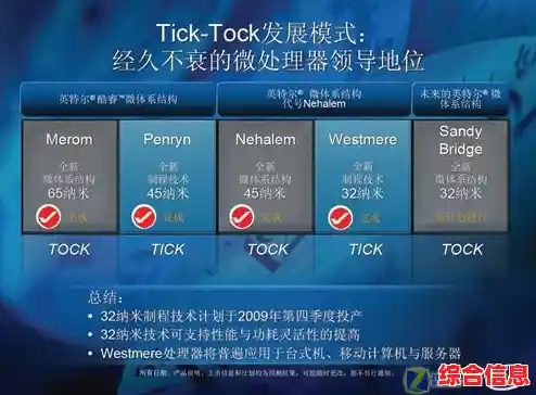 2022年Intel处理器天梯图全新发布,性能排行一目了然 2022年Intel处理器天梯图全新发布,性能排行一目了然