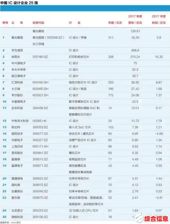 深度剖析荣耀手机芯片天梯图:旗舰机型如何实现强大性能突破 深度剖析荣耀手机芯片天梯图:旗舰机型如何实现强大性能突破