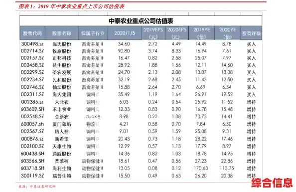 显卡功耗天梯图:寻找高性能与低能耗的完美结合点 显卡功耗天梯图:寻找高性能与低能耗的完美结合点