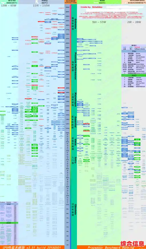 G5500T在低功耗CPU天梯图中的性能定位与能效优化技巧 G5500T在低功耗CPU天梯图中的性能定位与能效优化技巧